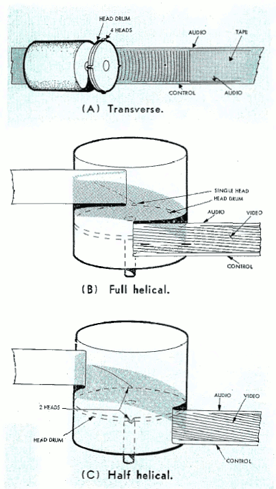 videotape diagram