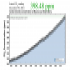 The Keeling Curve, December 2014